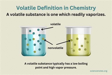volatility in tagalog|Translate 'volatile' into Tagalog: meaning & definition .